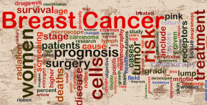 Breast cancer Wordcloud